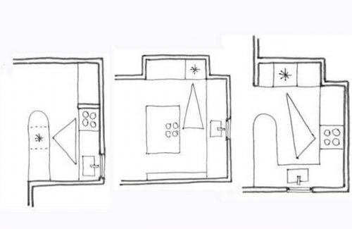 어떤 부엌에서든 인테리어의 기초가 되는 워크 트라이앵글에 대해 살펴보자.